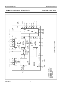 浏览型号SAA7125HZ的Datasheet PDF文件第6页