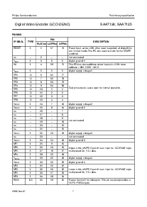 浏览型号SAA7125HZ的Datasheet PDF文件第7页