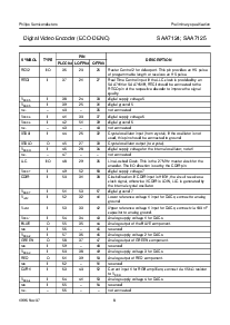 浏览型号SAA7125HZ的Datasheet PDF文件第8页