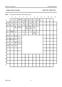 浏览型号SAA7102E的Datasheet PDF文件第8页