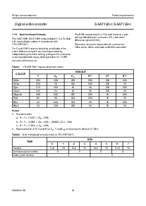 浏览型号SAA7128H的Datasheet PDF文件第13页