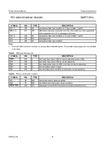 浏览型号SAA7130的Datasheet PDF文件第12页