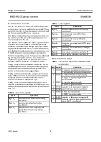 浏览型号SAA6588的Datasheet PDF文件第11页