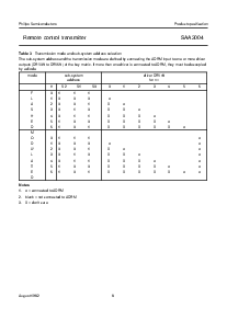 浏览型号SAA3004P的Datasheet PDF文件第8页