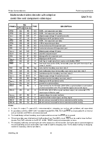 浏览型号SAA7118E的Datasheet PDF文件第11页