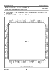浏览型号SAA7118H的Datasheet PDF文件第12页