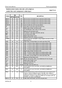 浏览型号SAA7118H的Datasheet PDF文件第8页