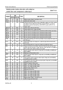 浏览型号SAA7118H的Datasheet PDF文件第9页