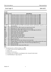 浏览型号SAA1305T的Datasheet PDF文件第4页
