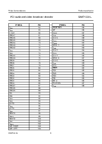 浏览型号SAA7133HL的Datasheet PDF文件第8页