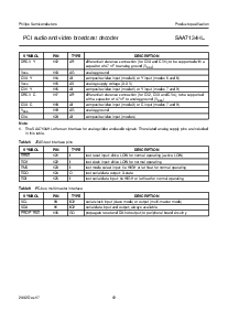 浏览型号SAA7134HL的Datasheet PDF文件第12页