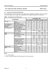 浏览型号SAA7134HL的Datasheet PDF文件第5页