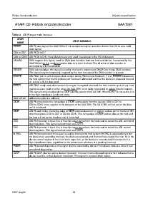 浏览型号SAA7391H的Datasheet PDF文件第13页
