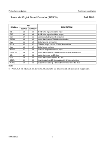 浏览型号SAA7283ZP的Datasheet PDF文件第6页