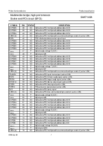 浏览型号SAA7146AH的Datasheet PDF文件第7页
