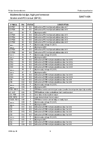 浏览型号SAA7146AH的Datasheet PDF文件第8页