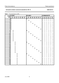 浏览型号SAA3010的Datasheet PDF文件第8页