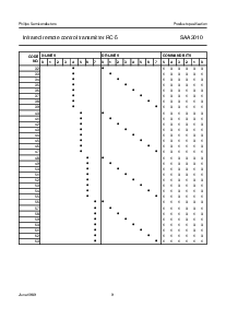 浏览型号SAA3010的Datasheet PDF文件第9页