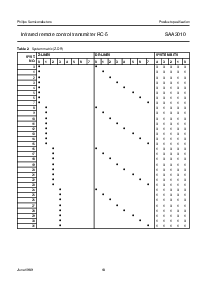浏览型号SAA3010的Datasheet PDF文件第10页
