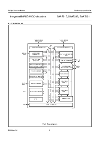 浏览型号SAA7215HS的Datasheet PDF文件第6页