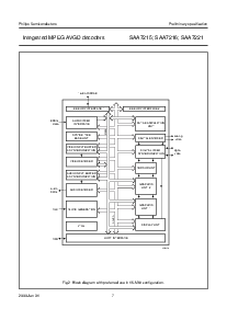 浏览型号SAA7215HS的Datasheet PDF文件第7页