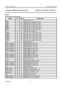 浏览型号SAA7215HS的Datasheet PDF文件第9页
