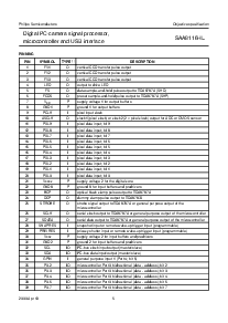 浏览型号SAA8116HL的Datasheet PDF文件第5页