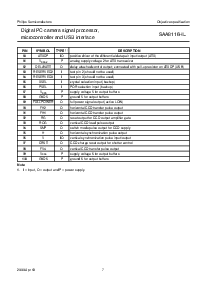 浏览型号SAA8116HL的Datasheet PDF文件第7页