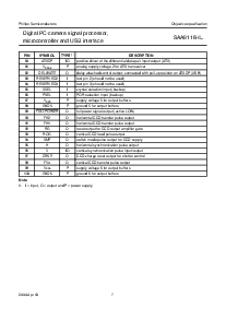 ͺ[name]Datasheet PDFļ7ҳ