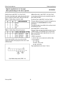 浏览型号SAA2032的Datasheet PDF文件第12页