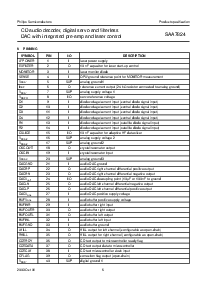 浏览型号SAA7824HL的Datasheet PDF文件第6页