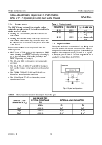 浏览型号SAA7824HL的Datasheet PDF文件第10页