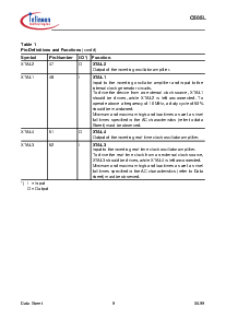 浏览型号SAB-C505L的Datasheet PDF文件第11页