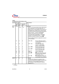 浏览型号SAB-C513AO的Datasheet PDF文件第10页