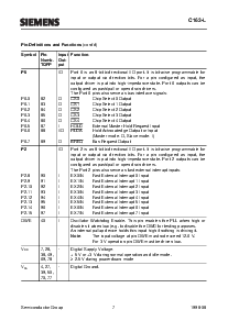 浏览型号SAB-C163-LF的Datasheet PDF文件第9页