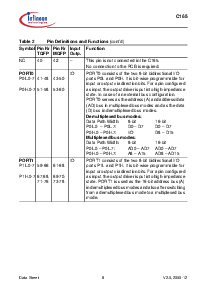 浏览型号SAB-C165-L25F的Datasheet PDF文件第12页