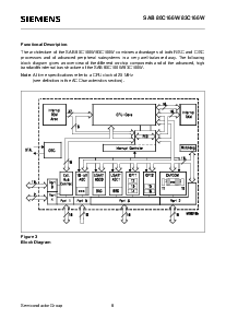 浏览型号SAB80C166W-M-T3的Datasheet PDF文件第8页
