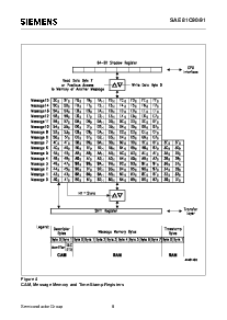 浏览型号SAE81C91的Datasheet PDF文件第9页