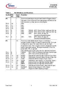 浏览型号SAF-C164SI-8R25M的Datasheet PDF文件第9页