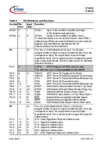 浏览型号SAF-C161O-LM3V的Datasheet PDF文件第9页