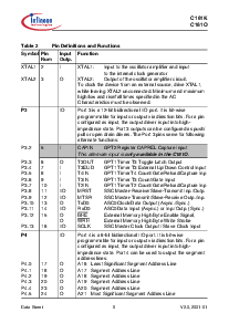 浏览型号SAF-C161K的Datasheet PDF文件第9页