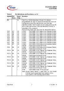 浏览型号SAF-C167CS-L16M3V的Datasheet PDF文件第11页