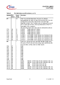 浏览型号SAF-C167CS-L16M3V的Datasheet PDF文件第10页