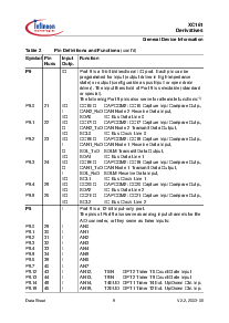 浏览型号SAF-XC161CJ-16F40F的Datasheet PDF文件第12页