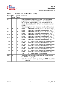浏览型号SAF-XC161CJ-16F40F的Datasheet PDF文件第13页