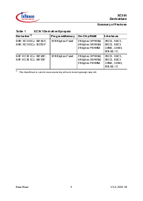 浏览型号SAF-XC161CJ-16F40F的Datasheet PDF文件第7页