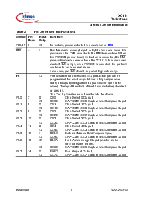 浏览型号SAF-XC161CJ-16F40F的Datasheet PDF文件第10页