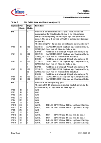 浏览型号SAF-XC164CS-16F20F的Datasheet PDF文件第11页