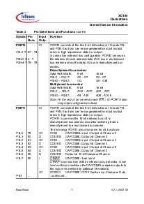 浏览型号SAF-XC164CS-16F20F的Datasheet PDF文件第15页