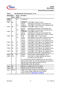 浏览型号SAF-XC164CS-16F20F的Datasheet PDF文件第16页